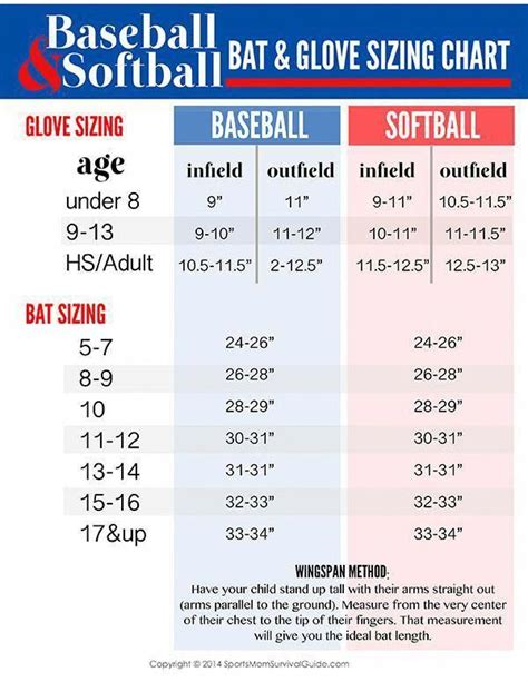 softball bat size chart